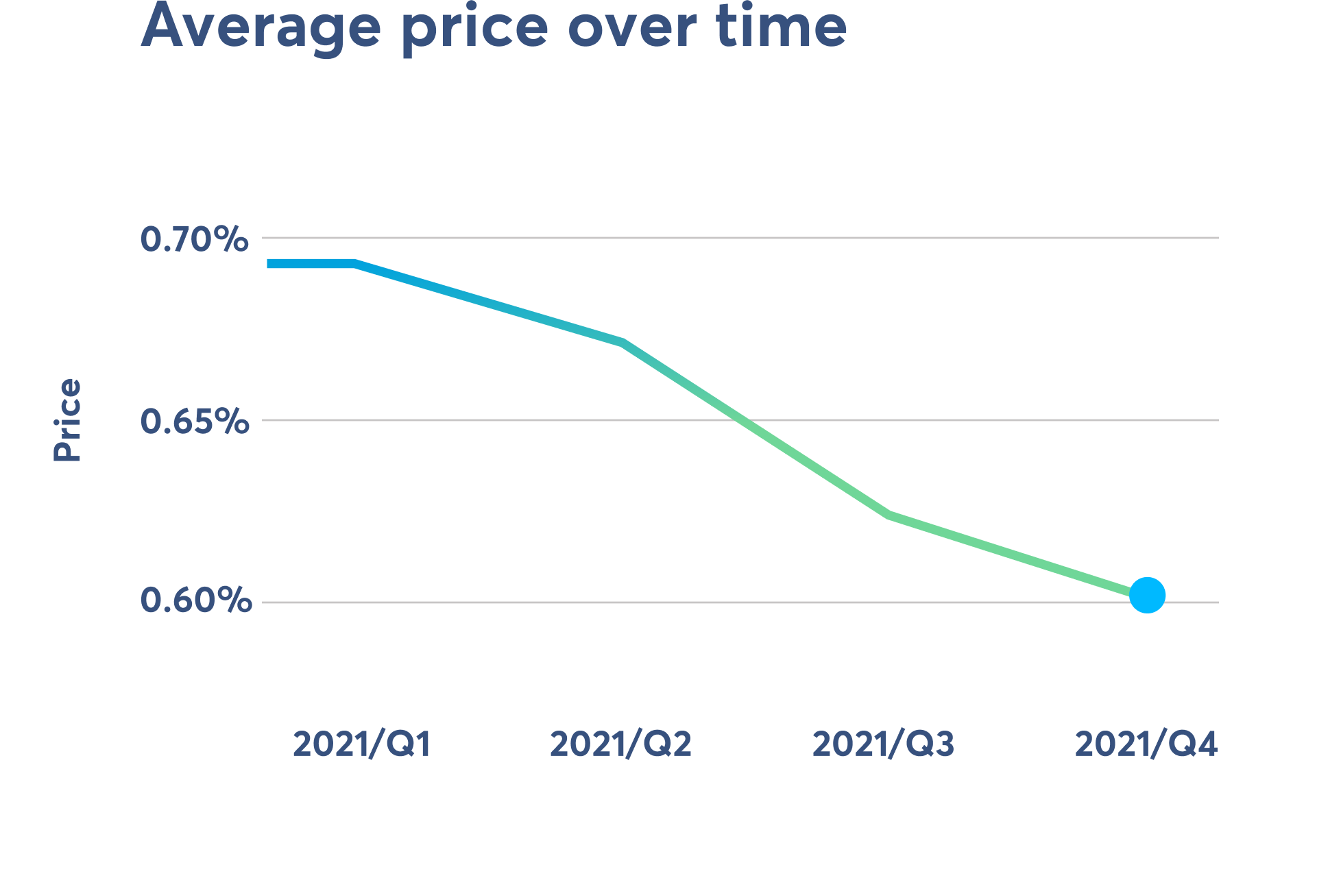 An input form and bank card